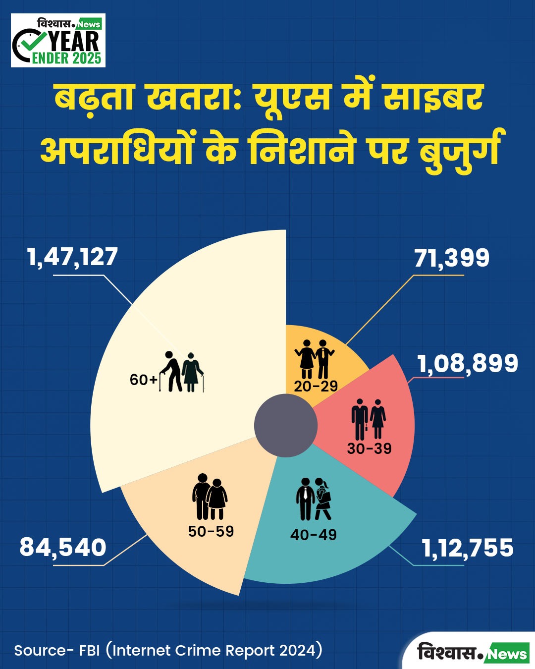 Digital Arrest Scam, Cyber Fraud in India, Online Scam 2025, Cyber Crime India, Vishvas News Analysis, Digital arrest cyber fraud
