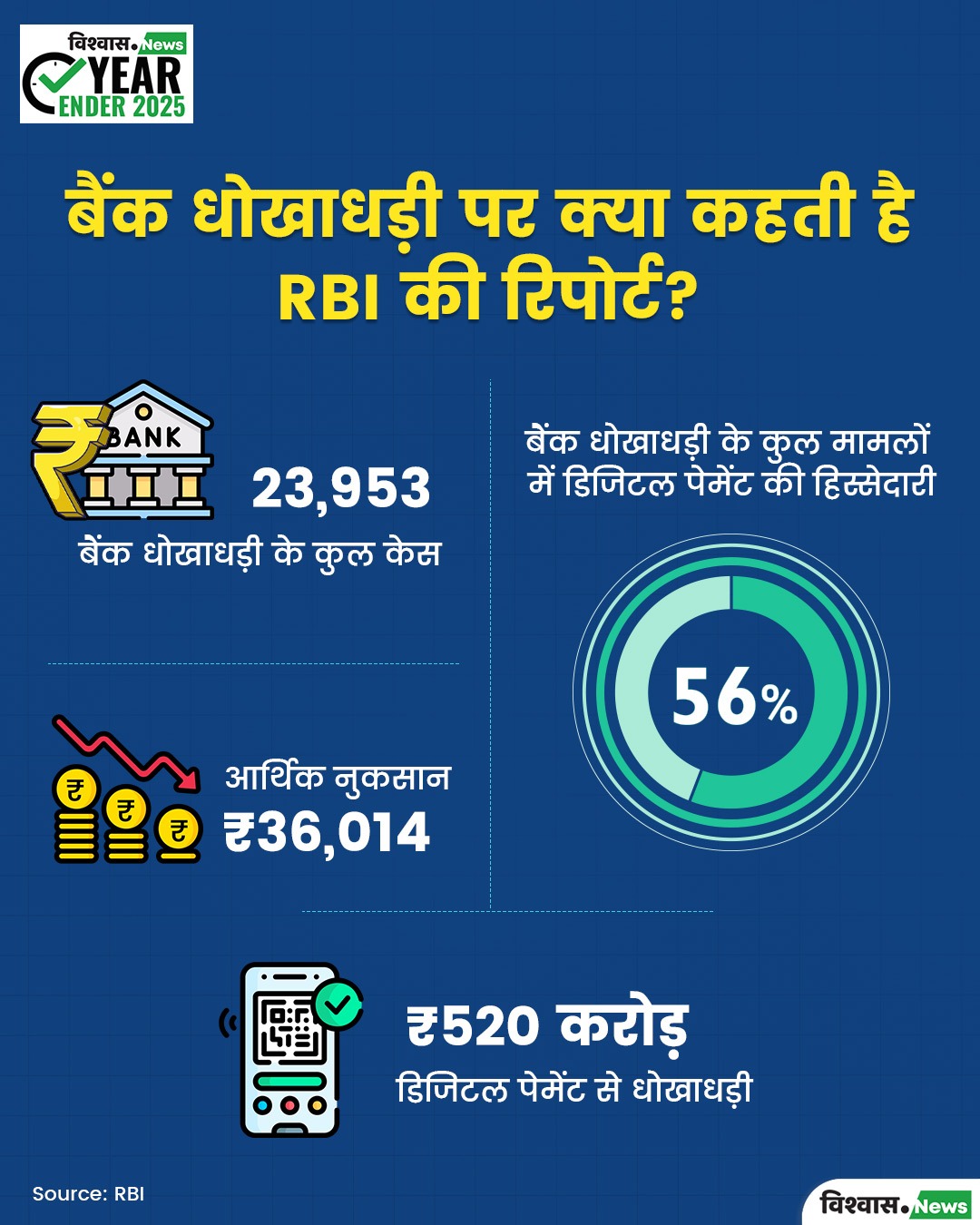Digital Arrest Scam, Cyber Fraud in India, Online Scam 2025, Cyber Crime India, Vishvas News Analysis, Digital arrest cyber fraud