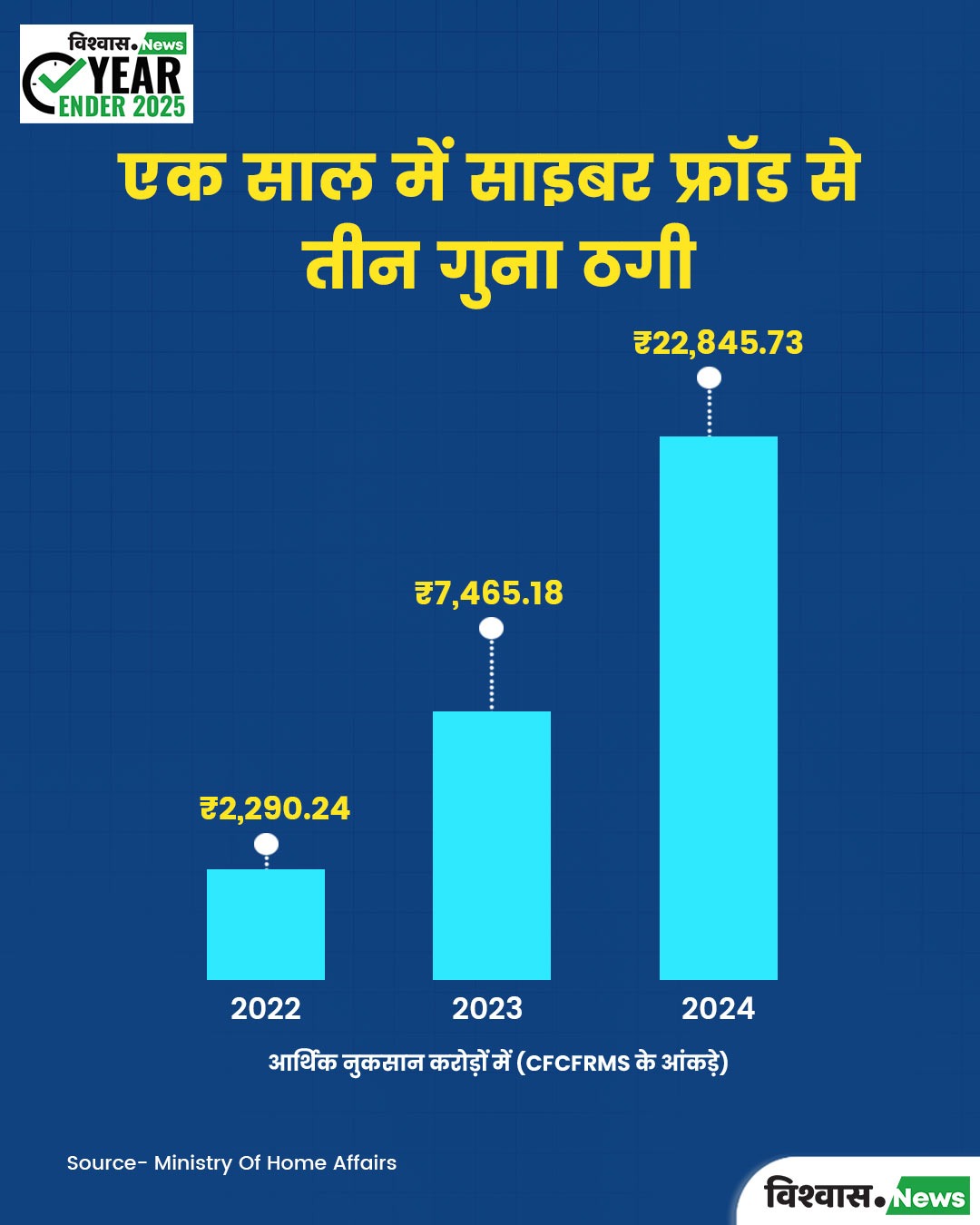 Digital Arrest Scam, Cyber Fraud in India, Online Scam 2025, Cyber Crime India, Vishvas News Analysis, Digital arrest cyber fraud