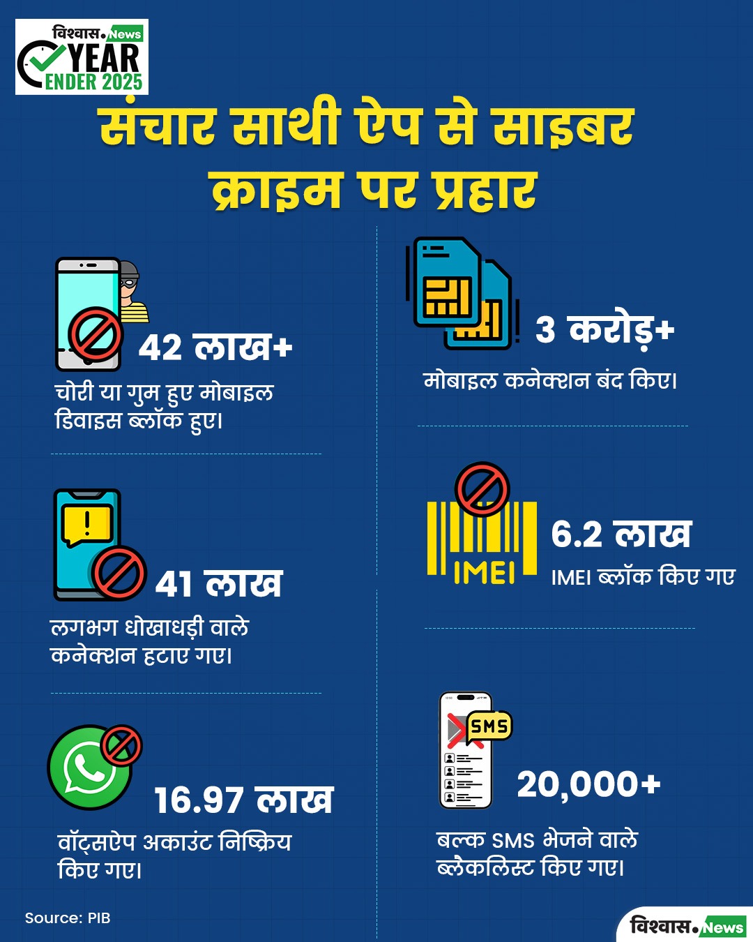 Digital Arrest Scam, Cyber Fraud in India, Online Scam 2025, Cyber Crime India, Vishvas News Analysis, Digital arrest cyber fraud