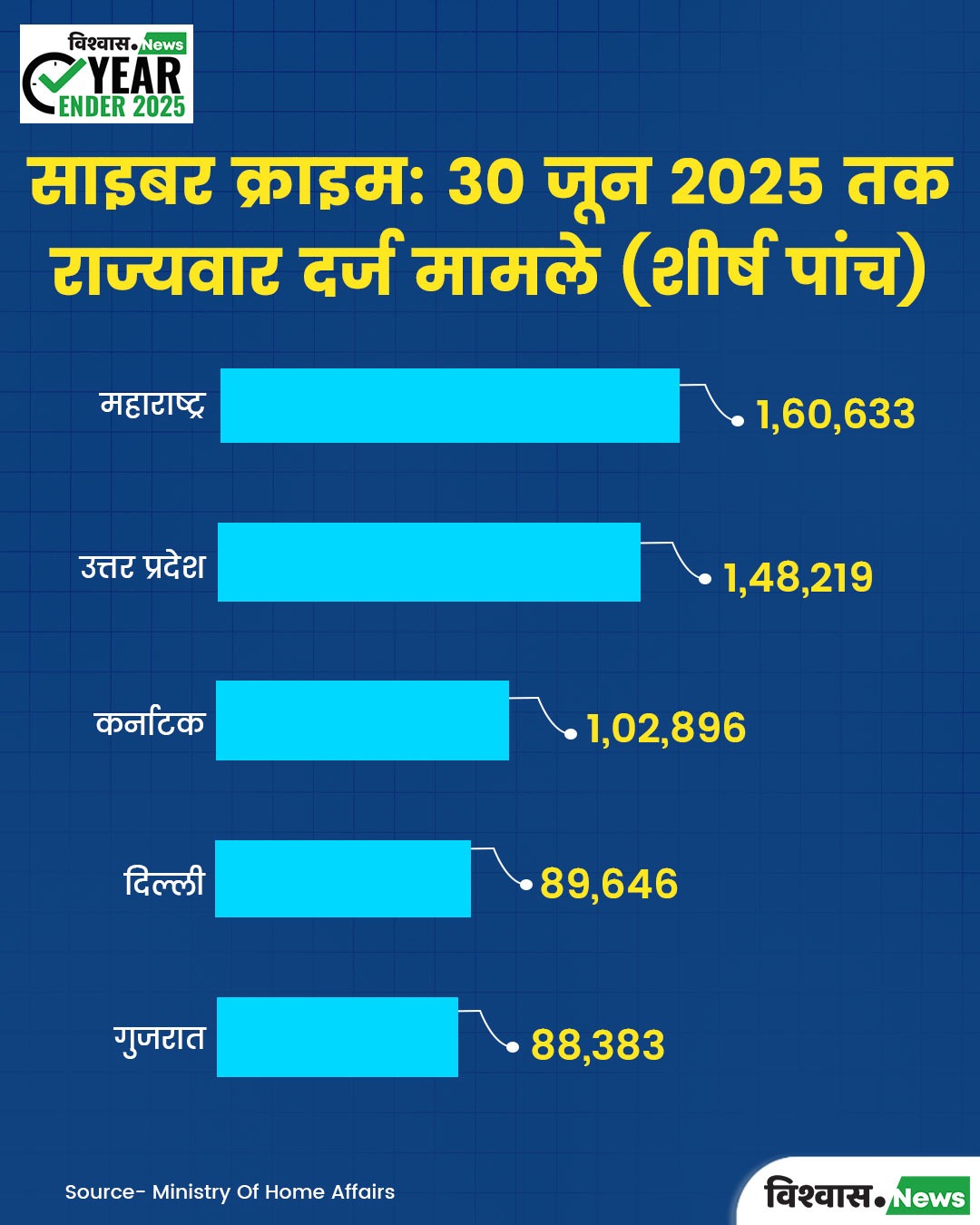 Digital Arrest Scam, Cyber Fraud in India, Online Scam 2025, Cyber Crime India, Vishvas News Analysis, Digital arrest cyber fraud