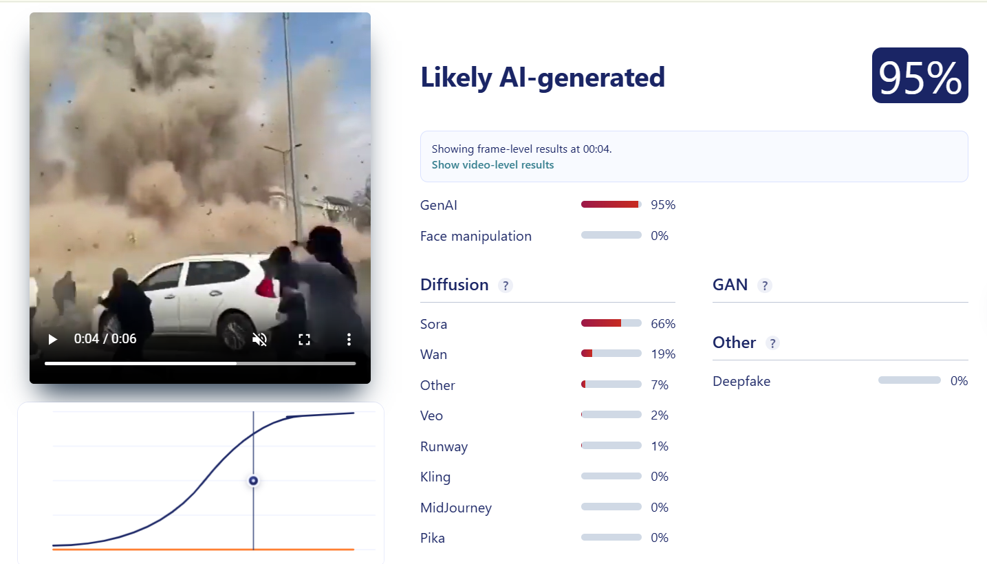 iran ayatollah ali khamenei house attack by isareal usa AI video viral
